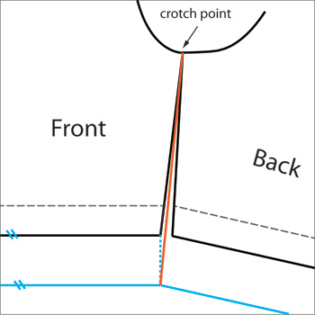 altering sewing pattern for shots length