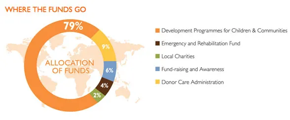 Sock Animal Charity Sales