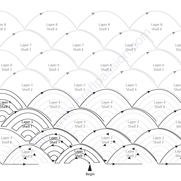 giant shell stitch flow chart