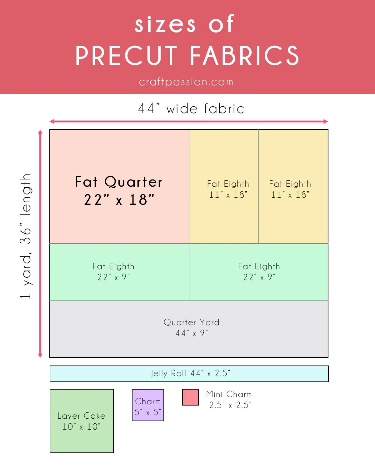 sizes of precut fabrics for quilting