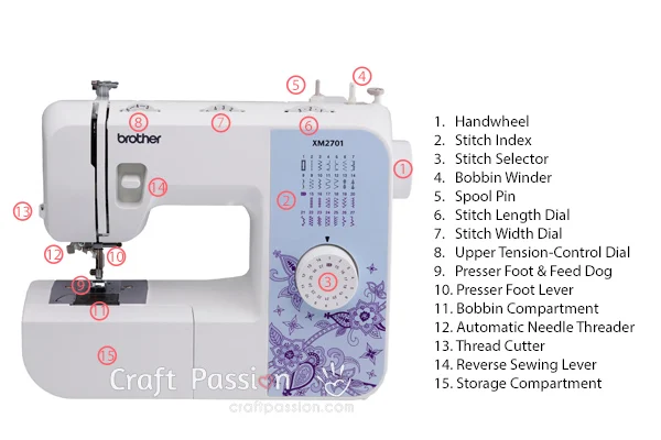 anatomy of a sewing machine