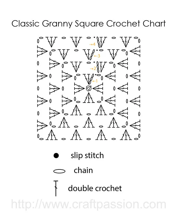 classic granny square crochet chart