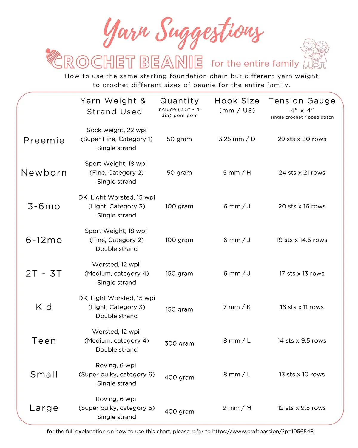 You can use different yarn weights and crochet hook sizes to crochet beanie in different sizes, even from the same crochet pattern.