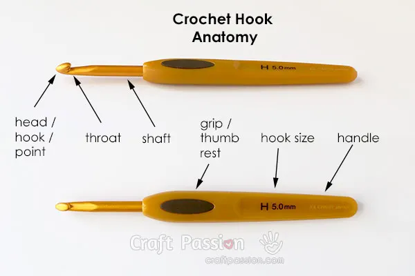 crochet hook anatomy