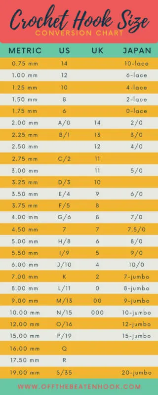 crochet hook conversion chart US UK Japan