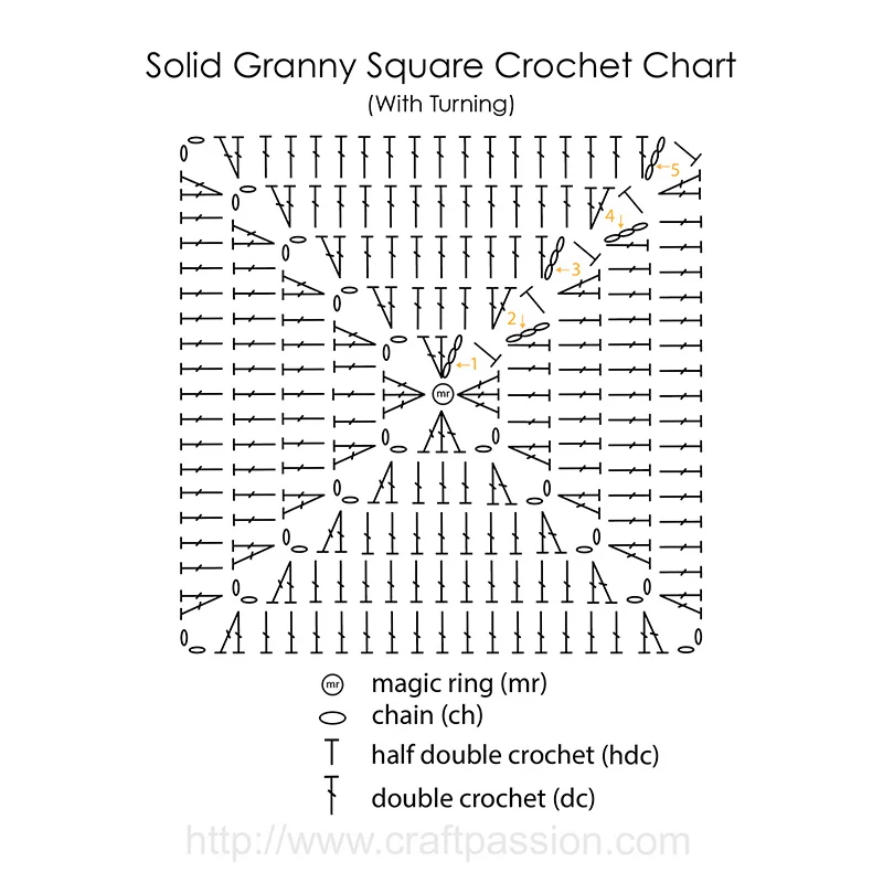 Solid granny square crochet chart on how to crochet it with turning so that you can crochet a bigger piece without distortion.