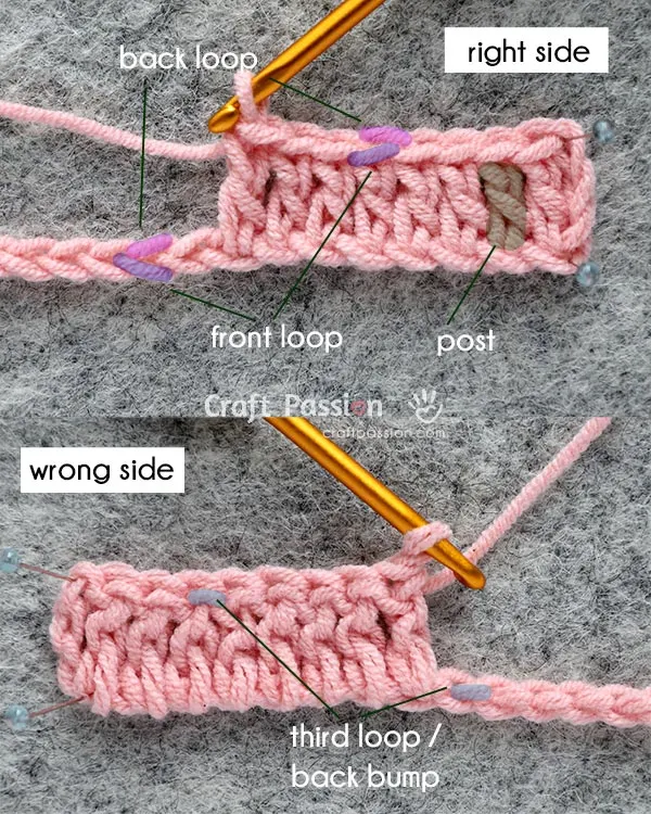 crochet stitch anatomy part