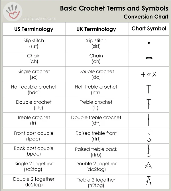 crochet terms conversion chart US UK Japan
