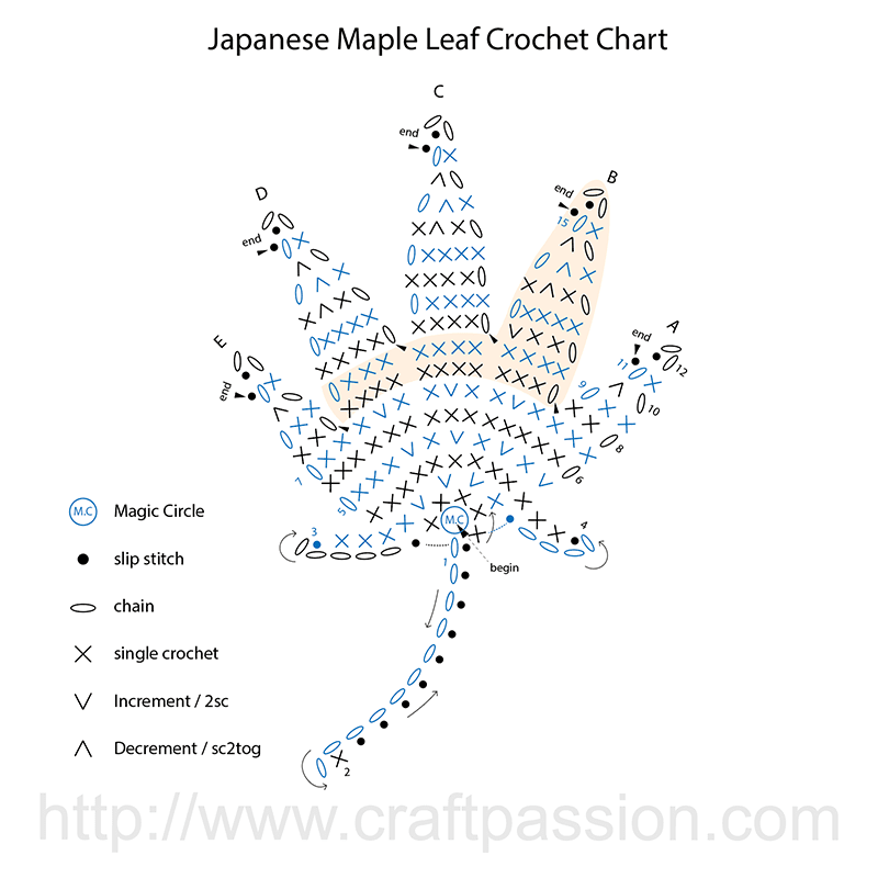 maple leaf crochet chart