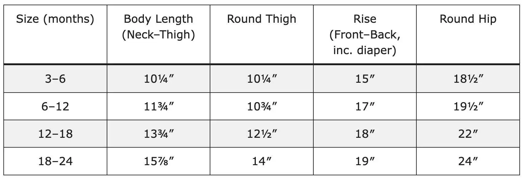 measurements for 4 baby sizes of crochet romper