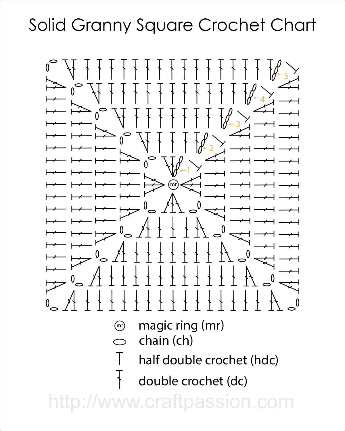 solid granny square crochet chart