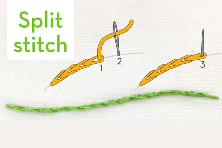 Split stitch is another&nbsp;simple embroidery stitch. It can be used for outlining as well as embroidering closely-packed lines of it for fill-stitching.
